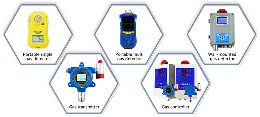 Flammable Gas Detector Price Flammable Gas Detector Price