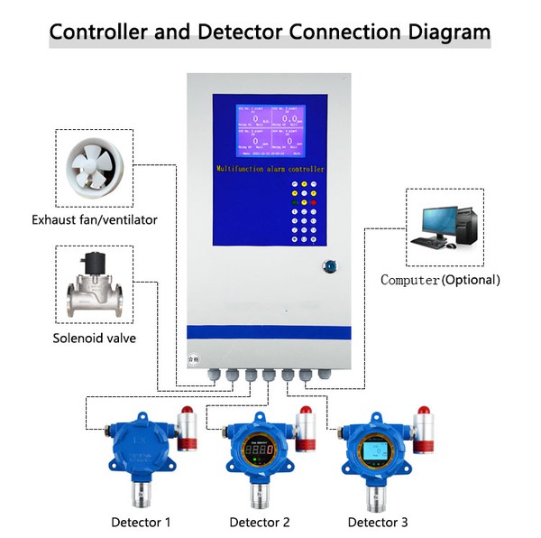connecting solenoid valves to a gas detector control panel connecting solenoid valves to a gas detector control panel